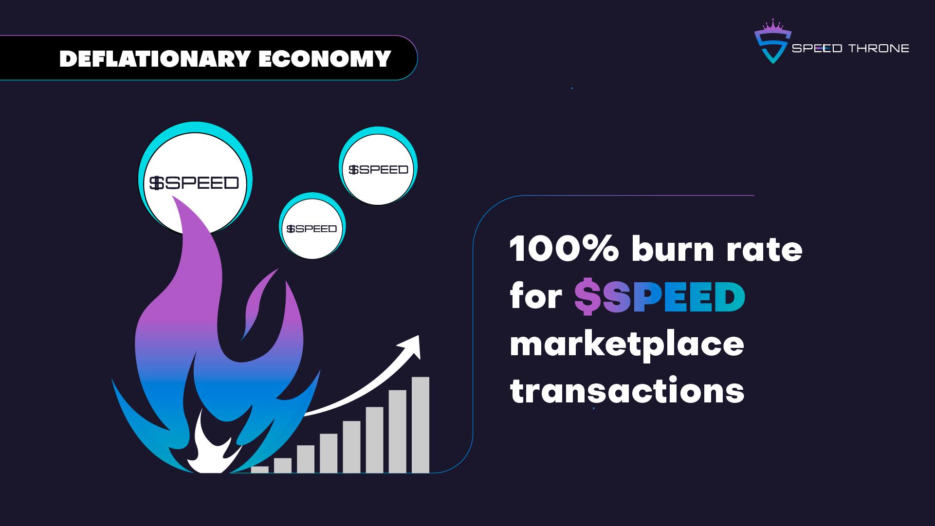 Burning Mechanism